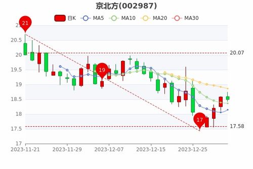 京易京牌出售全流程解析：从政策盲区到安全交易的避坑指南