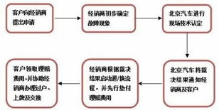 京易北京车牌转让流程全解析：老司机教你避开90%的坑
