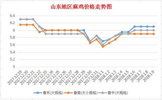 价格走势图表