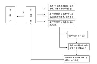 京易京牌代办全攻略：老司机教你避开这5大坑，省心更省钱