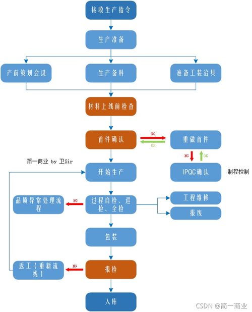 京易京牌代办实操指南：老司机教你避开90%的坑