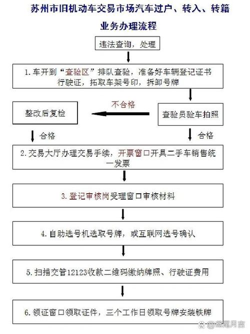 京易北方公户车牌租用转让怎么办？避坑指南与合规操作全解析