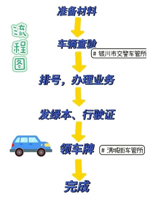 京易北京小汽车公司车牌最新信息：小白必看的2026市场动态